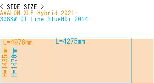 #AVALON XLE Hybrid 2021- + 308SW GT Line BlueHDi 2014-